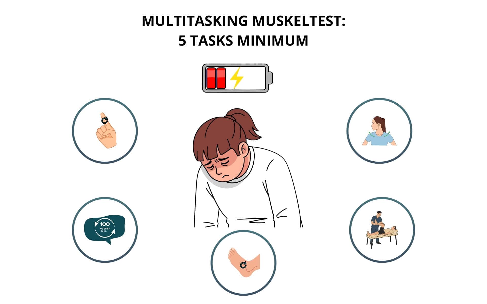 Multitasking-Test: 5 Tasks gleichzeitig